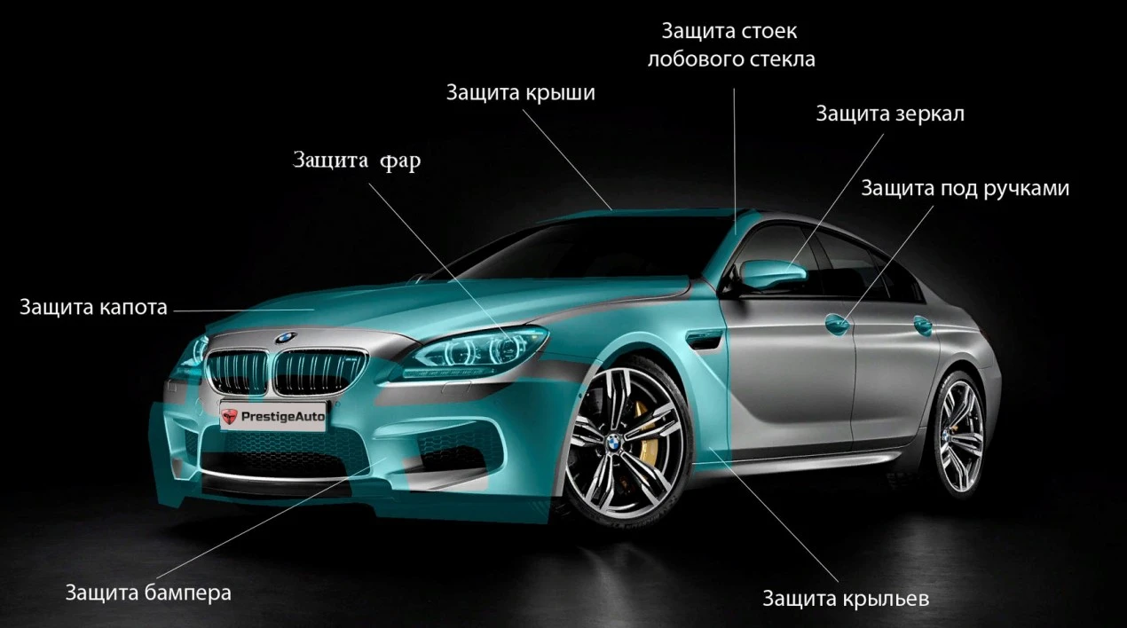 Защита авто